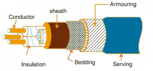 Construction of Underground Cables | Technical Books Pdf | Download ...