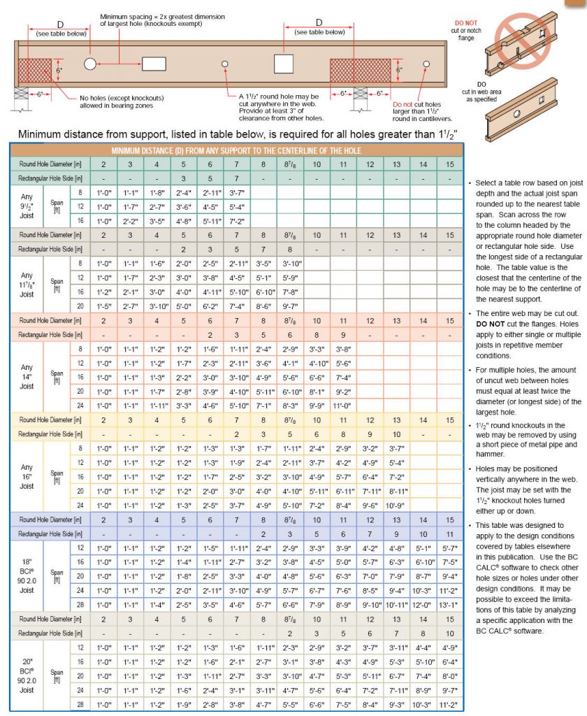 wooden-floor-framing-technical-books-pdf-download-free-pdf-books